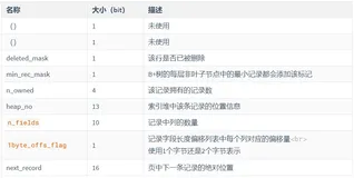 《MySQL高级篇》五、InnoDB数据存储结构（四）