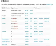 用 Python 将 html 转为 pdf、word