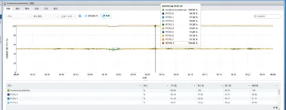 Postgresql CPU 资源占用过高问题