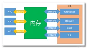 【Android 逆向】ARM CPU 架构体系 ( ARM 内存模型 | ARM 架构堆的实现 | ARM 架构栈的实现 )