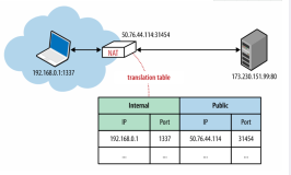 网络协议之:基于UDP的高速数据传输协议UDT