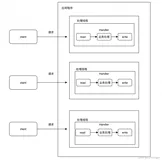 Netty实战与源码剖析（三）——Netty线程模型