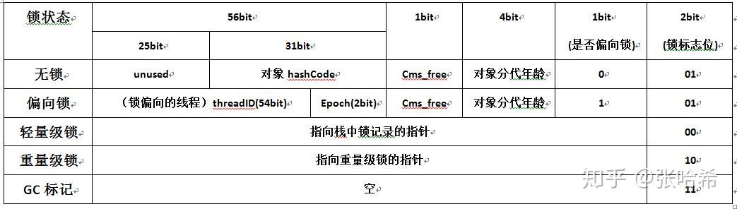 JDK核心JAVA源码解析(9) - hashcode 方法