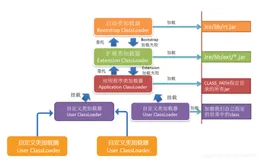 Java类加载的双亲委派机制