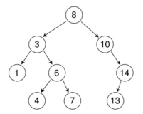 【C++练级之路】【Lv.14】二叉搜索树（进化的二叉树——BST）