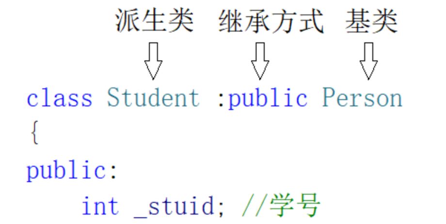 【C++练级之路】【Lv.12】继承（你真的了解菱形虚拟继承吗？）