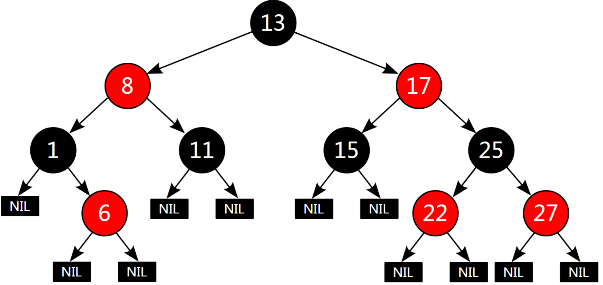 【C++练级之路】【Lv.16】红黑树（冰与火的碰撞，红与黑的史诗）