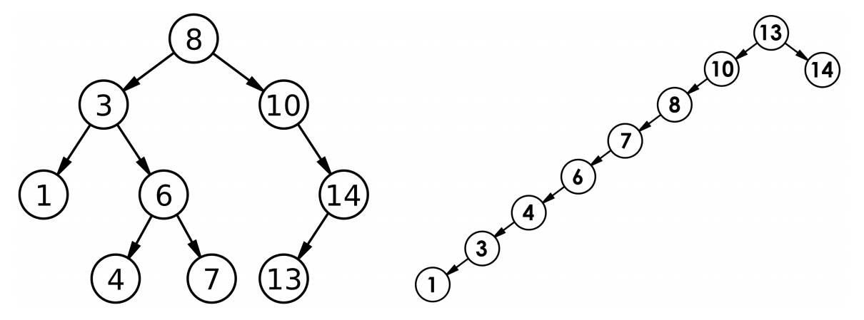 【C++练级之路】【Lv.15】AVL树（双子旋转，领略绝对平衡之美）
