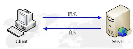 HTTP/HTTPS的请求和响应