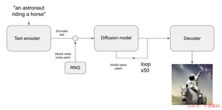 硬核解读Stable Diffusion（2）