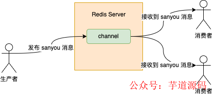 用 Redis 实现延迟队列，我研究了两种方案，发现并不简单 下