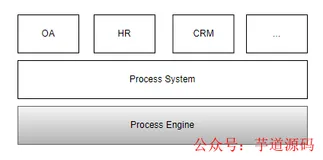 流程引擎的架构设计