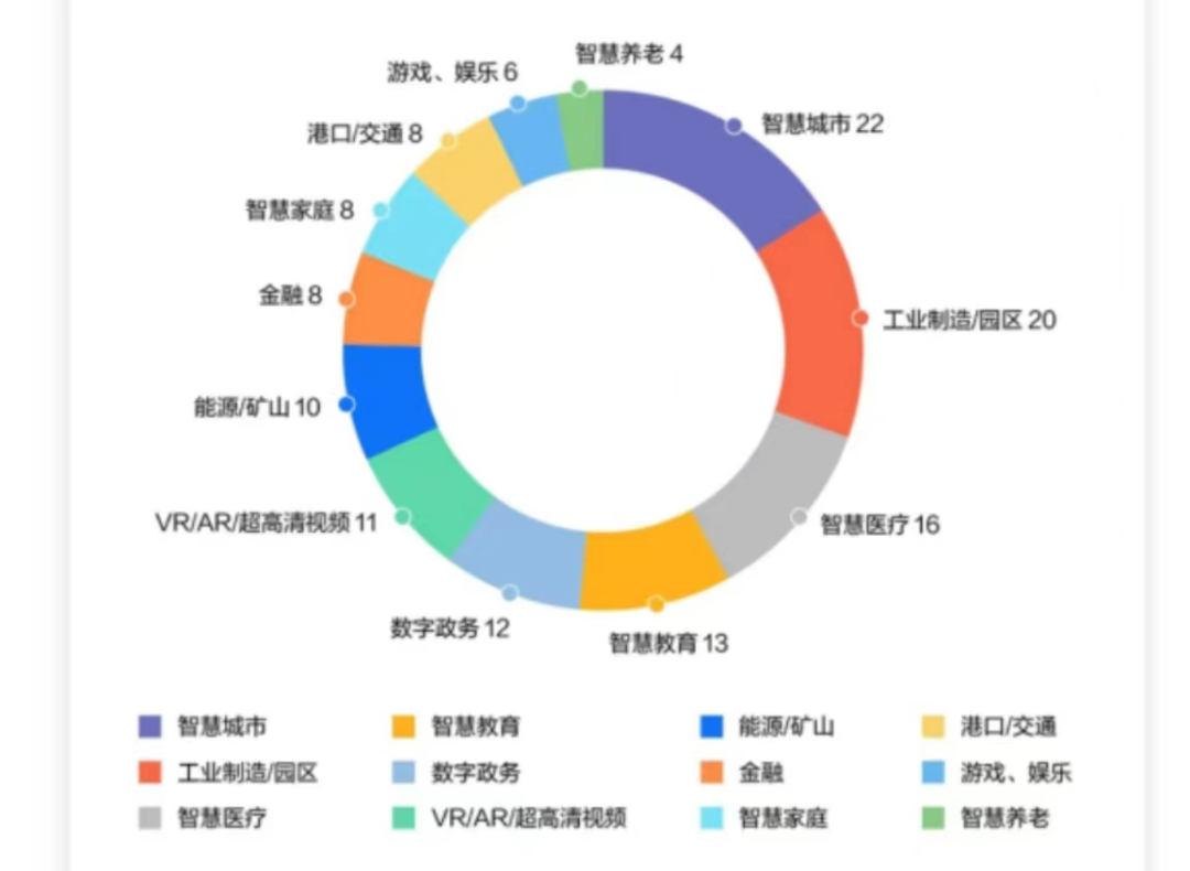 F5G的行业场景化突围,为行业数字化提供最坚定的支撑