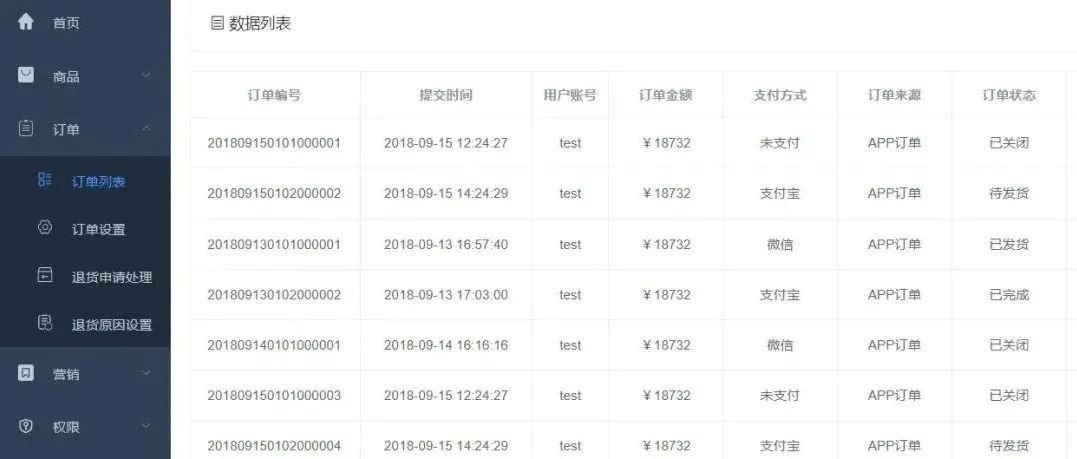 新来个技术总监：谁再用Redis实现订单超时自动关闭，以后就不用来了！ 上