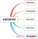 读完 RocketMQ 源码，我学会了如何优雅的创建线程