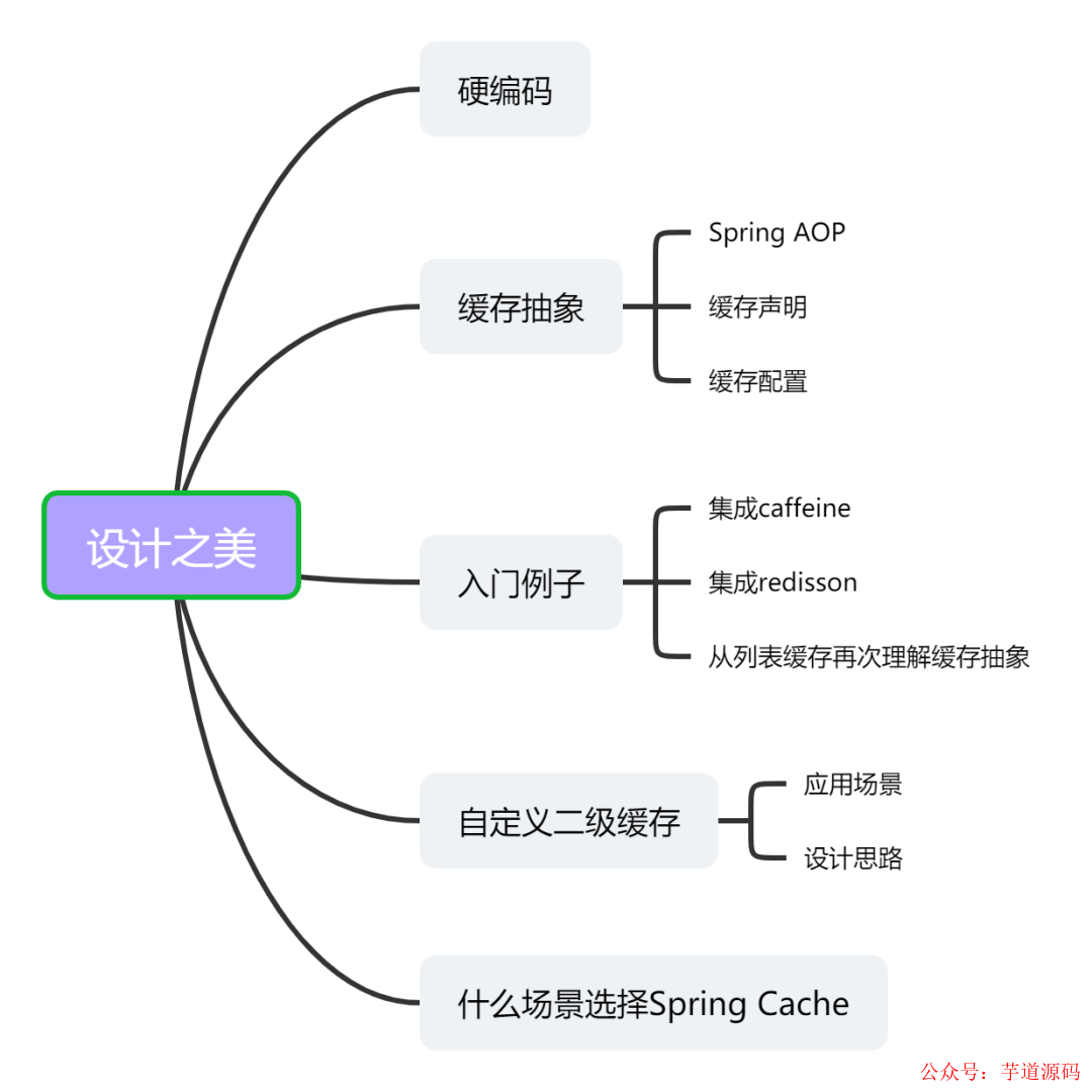 使用 Spring Cache 实现缓存，这种方式才叫优雅！