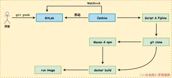 手把手教你基于 Kubernetes 实现 CI/CD 配置