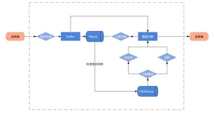 火山引擎：ClickHouse增强计划之“Upsert”
