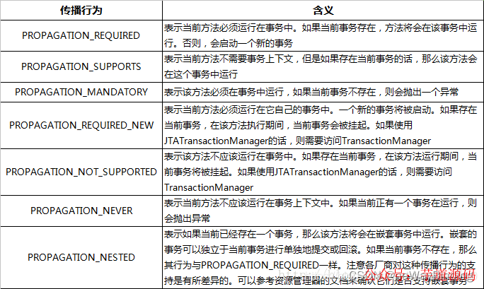 SpringBoot 多数据源及事务解决方案 下