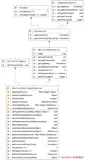SpringBoot 多数据源及事务解决方案  上