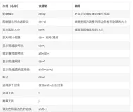 AI（Adobe illustrator）设计矢量图工具，常用快捷键总结，毕生所学都在这了