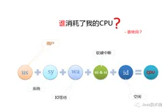 怎么找出消耗 CPU 的罪魁祸首？！