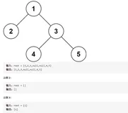 ​LeetCode刷题实战297：二叉树的序列化与反序列化