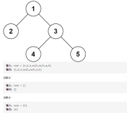 ​LeetCode刷题实战297：二叉树的序列化与反序列化