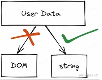 💣深入Web安全（防御篇)