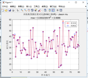 MAT之SVM/BP：SVR(better)和BP两种方法比较且实现建筑物钢筋混凝土抗压强度预测