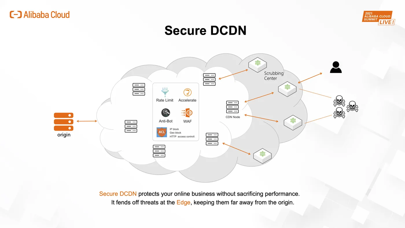 Accelerating Business with New Native Security  Shenzhen Hui(统一头像)-revise.jpg