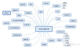 108个Python精选库，建议收藏留用！
