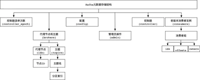 Kafka核心组件详解 