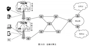 MEC|带你读《5G无线网络规划与设计》之六