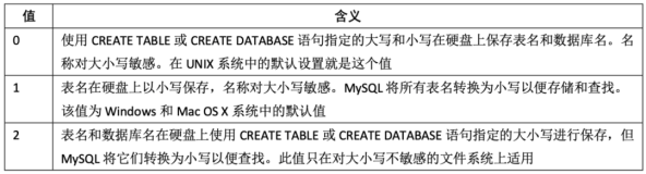 炸裂！MySQL 82 张图带你飞！（四）