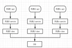 如何写好 Java 业务代码？这也是有很多规范的..(1)