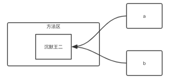 灵魂拷问：创建 Java 字符串，用""还是构造函数