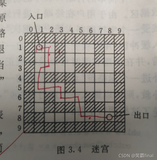 数据结构 (栈)迷宫求解（c++版本）