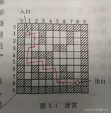 数据结构 (栈)迷宫求解(c++版本)