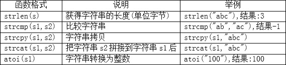 程程序员之路：C语言中的字符串