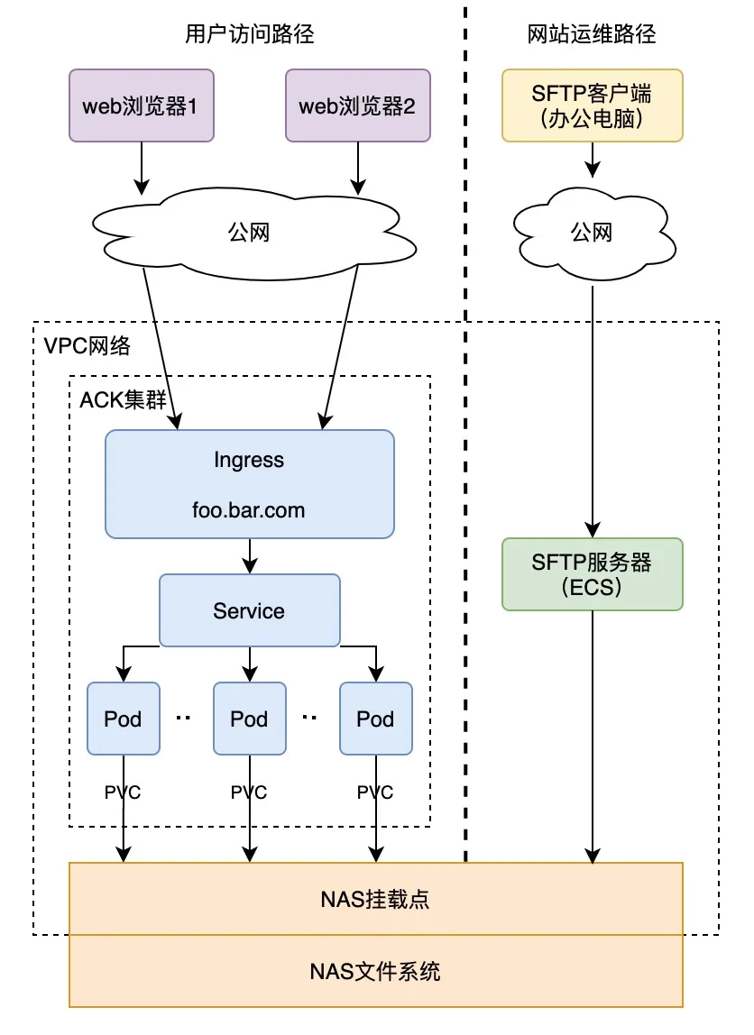 架构图.jpg