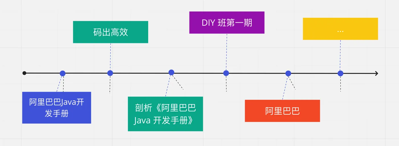 FireShot Capture 014 - 孤尽时间线, Online Whiteboard for Visual Collaboration - miro.com.png