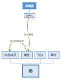 打破约定俗成：其实Vue3的子组件也是可以“直接”改props的