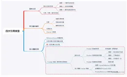 JVM 系列（6）吊打面试官：为什么 finalize() 方法只会执行一次？