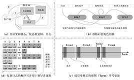 带你读《对象存储实战指南》第二章协调和复制2.1协调（五）