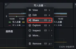 Grafana 分享带可变参数的链接