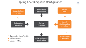 如何保护 SpringBoot 配置文件中的敏感信息