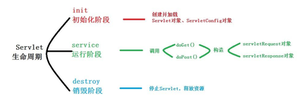 那些你曾错过的JAVA题（三）