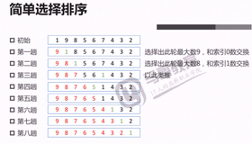 Python 选择排序及二元选择排序优化|学习笔记