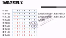 Python选择排序及二元选择排序优化|学习笔记